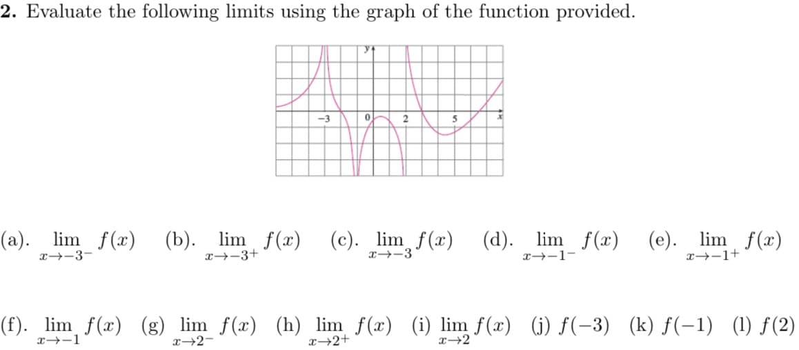 2. Evaluate the following limits using the graph of the function provided.
(a). lim f(x)
(b). lim f(x)
(c). lim f(x) (d). lim f(x) (e). lim f(x)
x→-3-
x→-3+
x→-3
x→-1-
x→-1+
(f). lim f(x) (g) lim f(x) (h) lim f(x) (i) lim f(x) (j) f(-3) (k) f(-1) (1) f(2)
x→-1
x→2-
x→2+
