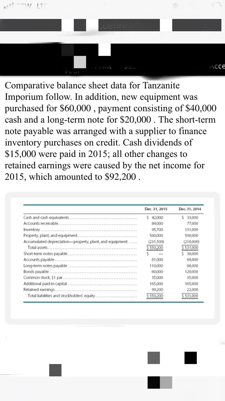 W LT
ene
Acce
Tour
Comparative balance sheet data for Tanzanite
Imporium follow. In addition, new equipment was
purchased for $60,000 , payment consisting of $40,000
cash and a long-term note for $20,000. The short-term
note payable was arranged with a supplier to finance
inventory purchases on credit. Cash dividends of
$15,000 were paid in 2015; all other changes to
retained earnings were caused by the net income for
2015, which amounted to $92,200.
Dec. 31, 2015
Dec. 31, 2014
Cash and cash equivalents
$ 42,000
$ 33,000
Accounts recelvable.
84,000
77,000
Inventory ....
95,700
131,000
Property, plant, and equipment.
Accumulated depreciation-property, plant, and equipment
Total assets.
560,000
500,000
(231,500)
(210,000)
S 550.200
$ 531,000
$ 30,000
Short-term notes payable.
Accounts payable..
Long-term notes payable .
Bonds payable .
Common stock, $1 par.
Additional paid-in capital.
Retained earnings.
Total liabilities and stockholders' equity.
81,000
69,000
110,000
90,000
60,000
35,000
120,000
35,000
165,000
165,000
99,200
22,000
5 550,200
$ 531,000
