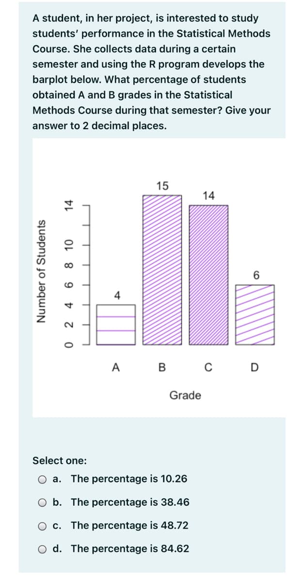 A student, in her project, is interested to study
students' performance in the Statistical Methods
Course. She collects data during a certain
semester and using the R program develops the
barplot below. What percentage of students
obtained A and B grades in the Statistical
Methods Course during that semester? Give your
answer to 2 decimal places.
15
14
6.
4
A B c D
Grade
Select one:
O a. The percentage is 10.26
O b. The percentage is 38.46
O c. The percentage is 48.72
O d. The percentage is 84.62
Number of Students
2 4 6 8 10
14
