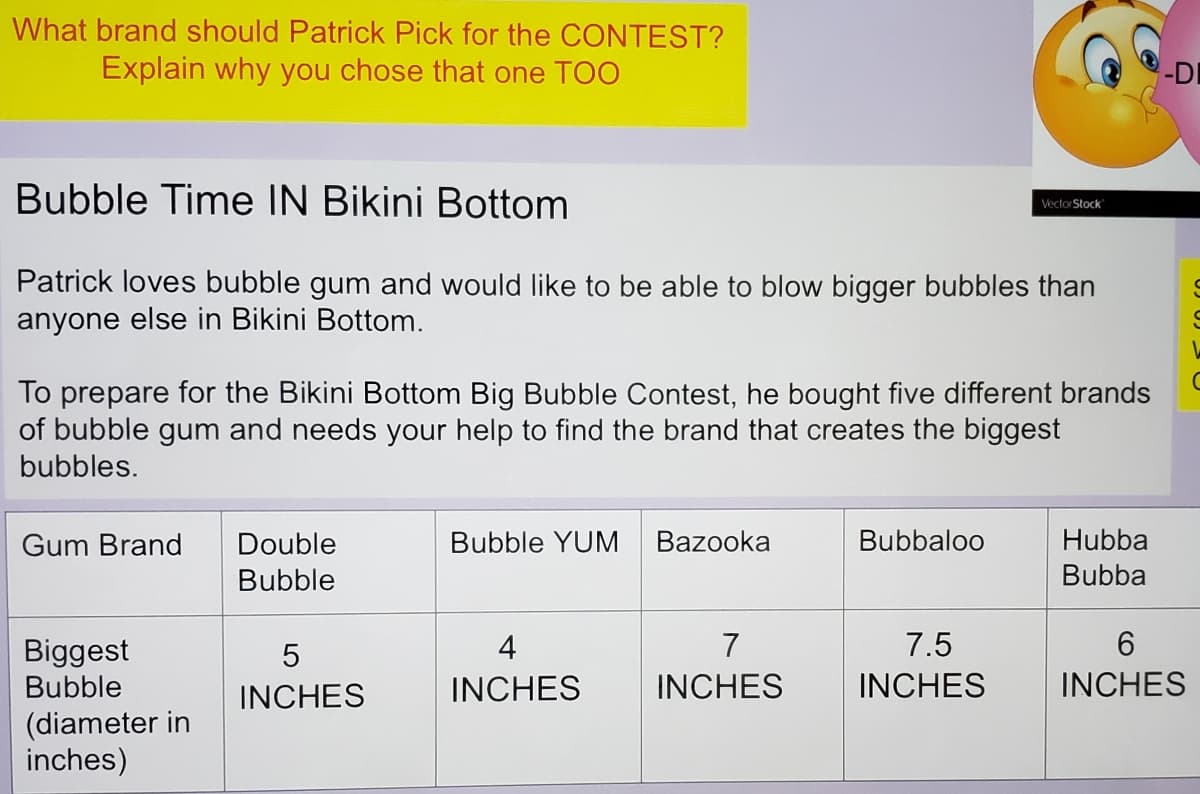 What brand should Patrick Pick for the CONTEST?
Explain why you chose that one TOO
Bubble Time IN Bikini Bottom
Vector Stock
Patrick loves bubble gum and would like to be able to blow bigger bubbles than
anyone else in Bikini Bottom.
To prepare for the Bikini Bottom Big Bubble Contest, he bought five different brands
of bubble gum and needs your help to find the brand that creates the biggest
bubbles.
Gum Brand
Double
Bubble YUM
Bazooka
Bubbaloo
Hubba
Bubble
Bubba
4
7
7.5
Biggest
Bubble
INCHES
INCHES
INCHES
INCHES
INCHES
(diameter in
inches)
