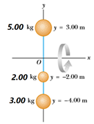 5.00 kg|
y- 3.00 m
2.00 kg
y- -2.00 m
3.00 kg
y- -4.00 m
