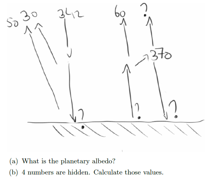 So 30
3412
60
370
(a) What is the planetary albedo?
(b) 4 numbers are hidden. Calculate those values.
