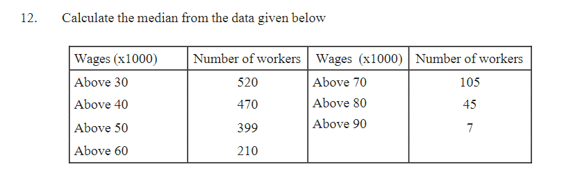 12.
Calculate the median from the data given below
Wages (x1000)
Above 30
Above 40
Above 50
Above 60
Number of workers Wages (x1000)
520
Above 70
470
Above 80
399
Above 90
210
Number of workers
105
45
7