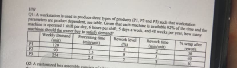 HW
QI:A workstation is used to produce three types of products (P1, P2 and P3) such that workstation
parameters are product dependent, see table. Given that cach machine is available 92% of the time and the
machine is operated 1 shift per day, 6 hours per shift, 5 days a week, and 48 weeks per year, how many
machines should the owner buy to satisfy demand?
Processing time
(min'unit)
3.
75
24
Weekly Demand
(unit)
120
90
254
Rework level
Rework time
(min'unit)
% scrap after
rework
50
40
10
(%)
PI
P2
P3
3.
Q2: A customized box assembly sonsiste
