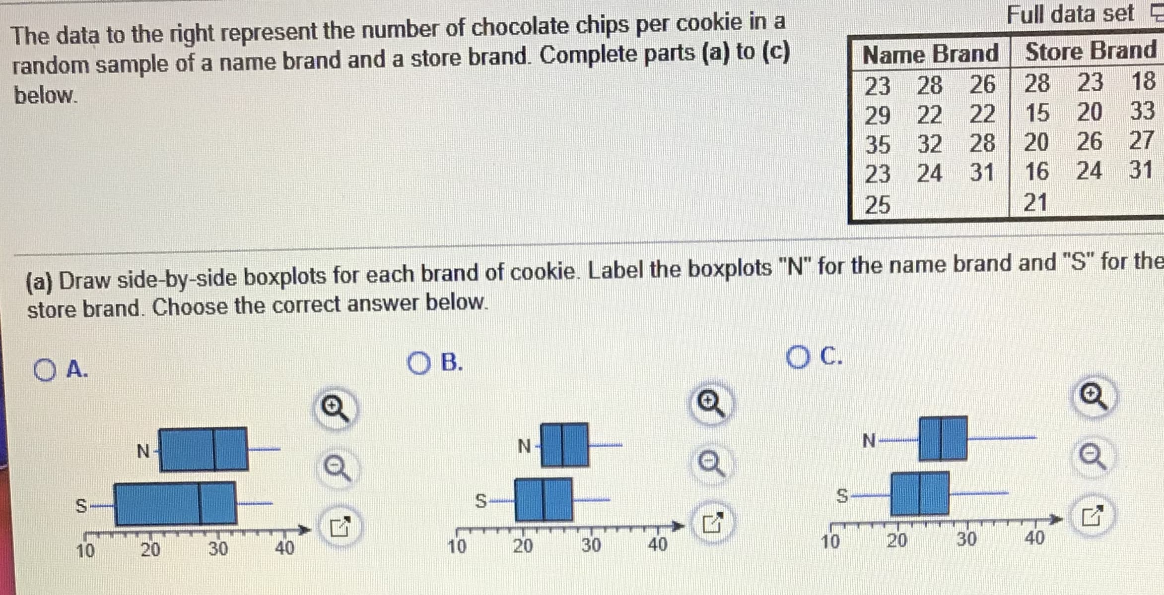 The data to the right represent the number of chocolate chips per cookie in a
random sample of a name brand and a store brand. Complete parts (a) to (c)
below.

