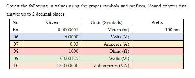 Covert the following in values using the proper symbols and prefixes. Round of your final
answer up to 2 decimal places.
No.
Given
Units (Symbols)
Prefix
Ex.
0.0000001
Meters (m)
100 nm
06
500000
Volts (V)
07
0.03
Amperes (A)
08
1000
Ohms (2)
09
0.000125
Watts (W)
10
125000000
Voltamperes (VA)

