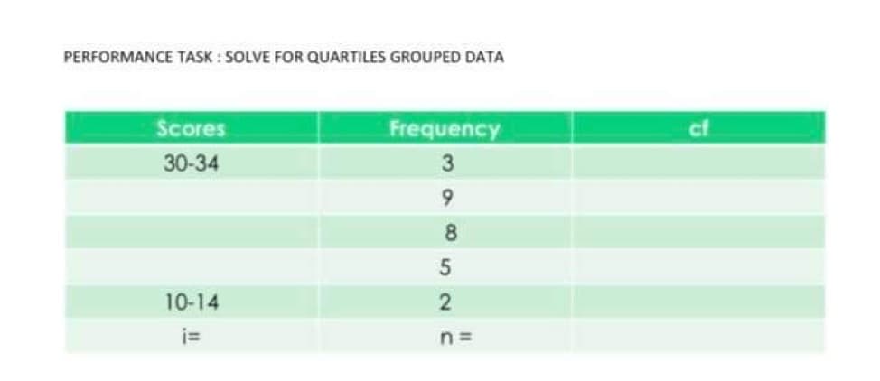 PERFORMANCE TASK : SOLVE FOR QUARTILES GROUPED DATA
Scores
Frequency
cf
30-34
3
6.
8.
5
10-14
n =
