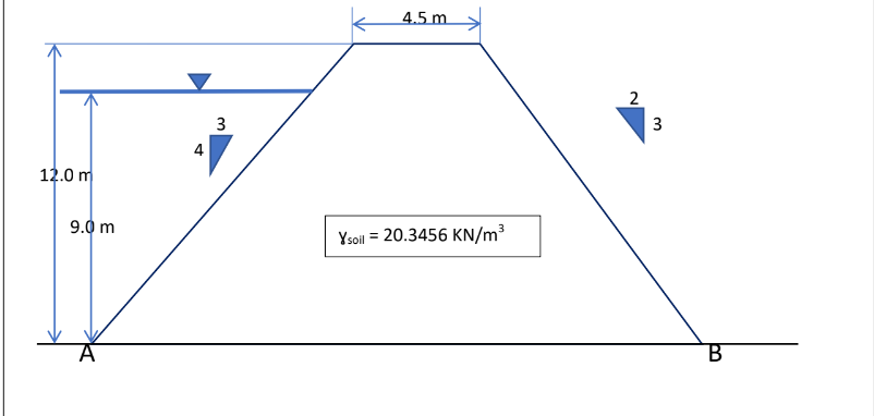 12.0 m
9.0 m
4
3
4.5 m
Ysoil = 20.3456 KN/m³
IN
3
B