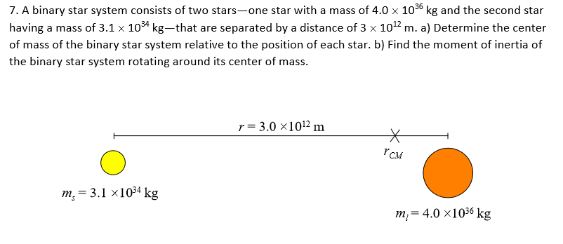 7. A binary star system consists of two stars-one star with a mass of 4.0 x 1036 kg and the second star
having a mass of 3.1 x 1034 kg-that are separated by a distance of 3 x 1012 m. a) Determine the center
of mass of the binary star system relative to the position of each star. b) Find the moment of inertia of
the binary star system rotating around its center of mass.
r= 3.0 x1012 m
Тсм
m, = 3.1 x1034 kg
m;= 4.0 ×1036 kg
