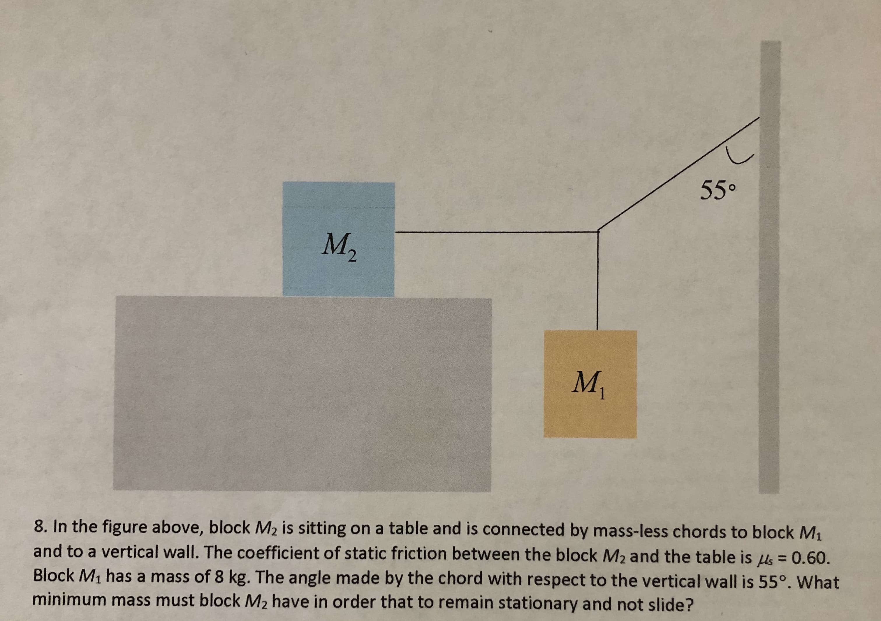 55°
M,
M1
8. In the figure above, block M2 is sitting on a table and is connected by mass-less chords to block M,
and to a vertical wall. The coefficient of static friction between the block M2 and the table is ls = 0.60.
Block M1 has a mass of 8 kg. The angle made by the chord with respect to the vertical wall is 55°. What
minimum mass must block M2 have in order that to remain stationary and not slide?
%3D

