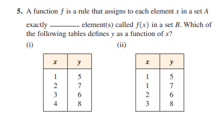 5. A function f is a rule that assigns to each element x in a set A
exactly
the following tables defines y as a function of x?
element(s) called f(x) in a set B. Which of
(i)
(ii)
y
y
1
5
1
5
2
7
7
3
6
4
8.
3
8

