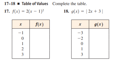 17-18 - Table of Values Complete the table.
17. f(x) = 2(x – 1)²
18. g(x) = | 2x + 3||
%3D
f(x)
g(x)
-1
-3
-2
1
2
1
3
3
