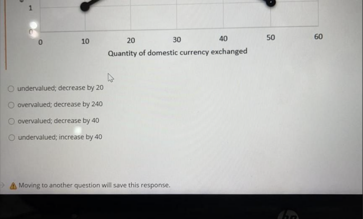 20
30
40
50
60
10
Quantity of domestic currency exchanged
O undervalued; decrease by 20
O overvalued; decrease by 240
overvalued; decrease by 40
undervalued; increase by 40
> A Moving to another question will save this response.
