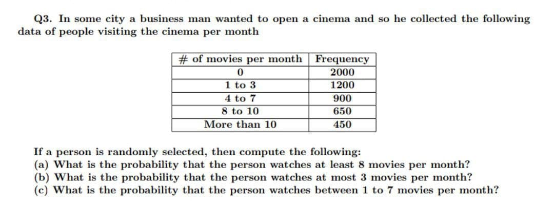 Q3. In some city a business man wanted to open a cinema and so he collected the following
data of people visiting the cinema per month
# of movies per month
Frequency
2000
1 to 3
1200
4 to 7
900
8 to 10
650
More than 10
450
If a person is randomly selected, then compute the following:
(a) What is the probability that the person watches at least 8 movies per month?
(b) What is the probability that the person watches at most 3 movies per month?
(c) What is the probability that the person watches between 1 to 7 movies per month?
