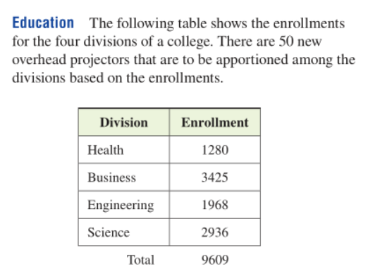Education The following table shows the enrollments
for the four divisions of a college. There are 50 new
overhead projectors that are to be apportioned among the
divisions based on the enrollments.
Division
Enrollment
Health
1280
Business
3425
Engineering
1968
Science
2936
Total
9609
