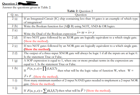 Question 2
Answer the questions given in Table 2.
Table 2: Question 2
Question
Q. no.
2 (a)
If an Integrated-Circuit (IC) chip containing less than 10 gates is an example of which type
of integration?
Write the Boolean function for (AO B) using NOT, AND & OR logics.
2 (c)
2 (b)
Write the Dual of the Boolean expression *+ xy = x+ y
If two NOT gates followed by an XOR gate are logically equivalent to a which single gate.
(Show the method).
2 (d)
2 (e)
If two NOT gates followed by an NOR gate are logically equivalent to a which single gate.
(Show the method).
The output of a three-input XNOR gate will always be logic 1 if all the inputs are at logic 0.
Is the statement True or False.
A SOP expression is equal to 1, when one or more product terms in the expression are
equal to 1. Is the statement True or False.
If F(x, y,2) = [](1,4,5,7),
áre
2 (f)
1 (g)
1 (h)
then what will be the logic value of function W, when W =
F+ F. (Show the method).
How many minimum number of 2-input NAND gates needed to implement a 2-input NOR
gate. (Show the method).
1 )
If F(x, y,z) = E(0,3,5,7) then what will be F ? (Show the method).
