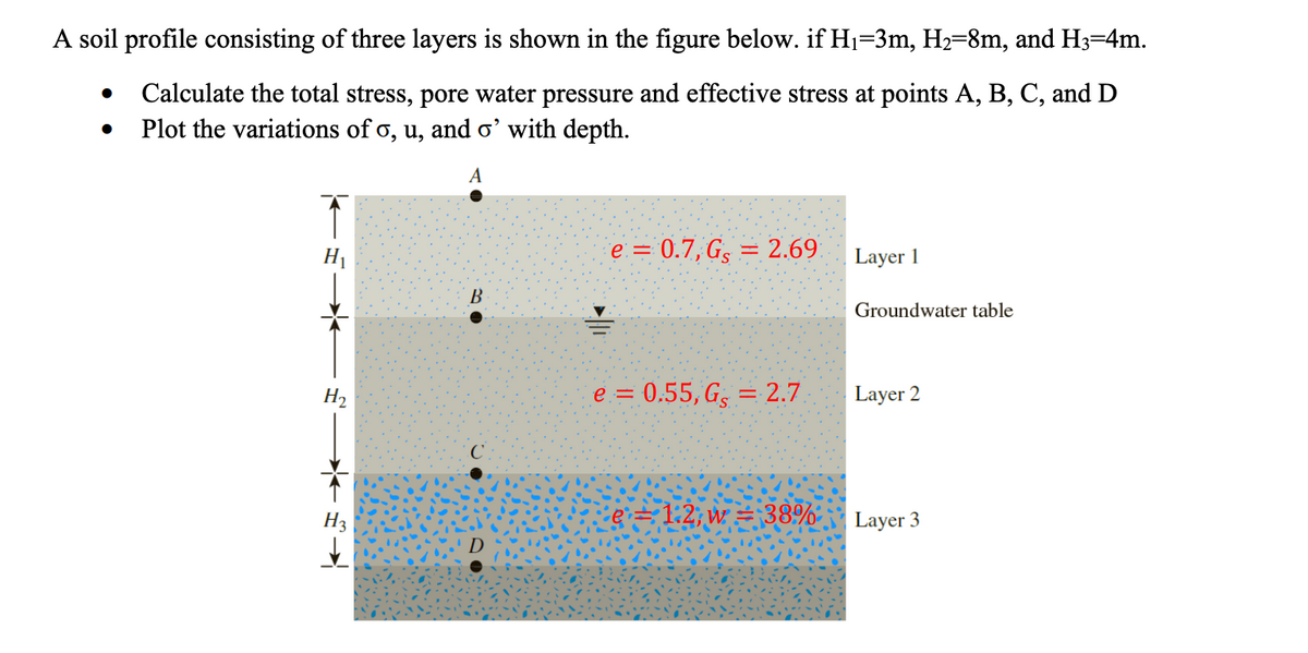 A soil profile consisting of three layers is shown in the figure below. if H1=3m, H2=8m, and H3=4m.
Calculate the total stress, pore water pressure and effective stress at points A, B, C, and D
Plot the variations of o, u, and o' with depth.
A
H1
e = 0.7, Gg = 2.69
Layer 1
B
Groundwater table
H2
e = 0.55, G; = 2.7
Layer 2
H3
e= 1:2; w = 38%
Layer 3
