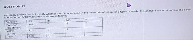 QUESTION 12
An equity analyst wants to verify whether there is a variation in the mean rate of return for 5 types of equity. The analyst selected a sample of 62 and
conducted an ANOVA test that is shown as follows
SS
df
F
Variation
Between
MS
2
167
?
?
(Treatment)
Within
?
?
(Error)
Total
568
?
?