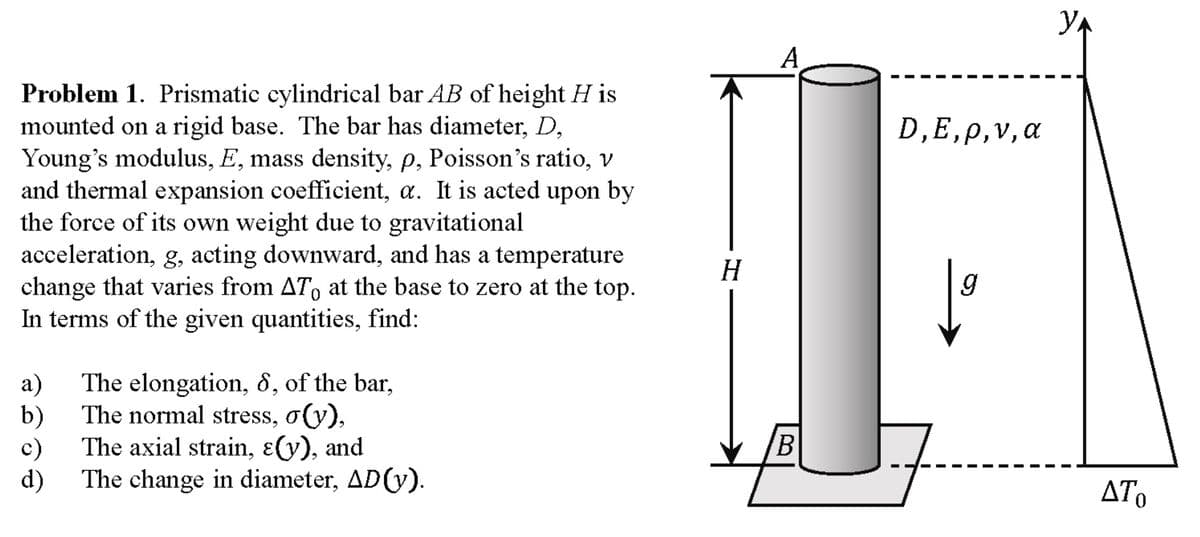 YA
A
Problem 1. Prismatic cylindrical bar AB of height H is
mounted on a rigid base. The bar has diameter, D,
Young's modulus, E, mass density, p, Poisson's ratio, v
and thermal expansion coefficient, a. It is acted upon by
the force of its own weight due to gravitational
acceleration, g, acting downward, and has a temperature
change that varies from AT, at the base to zero at the top.
In terms of the given quantities, find:
D,E, ρ, ν, α
H
The elongation, 8, of the bar,
a)
The normal stress, o(y),
b)
The axial strain, ɛ(y), and
c)
(p
The change in diameter, AD(y).
ATO

