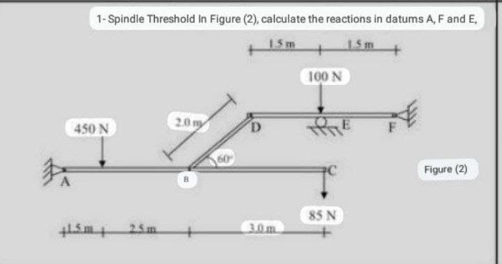 1-Spindle Threshold In Figure (2), calculate the reactions in datums A, F and E,
15m
450 N
*
+1.5m+
2.5m.
2.0 m
60
D
100 N
85 N
Figure (2)