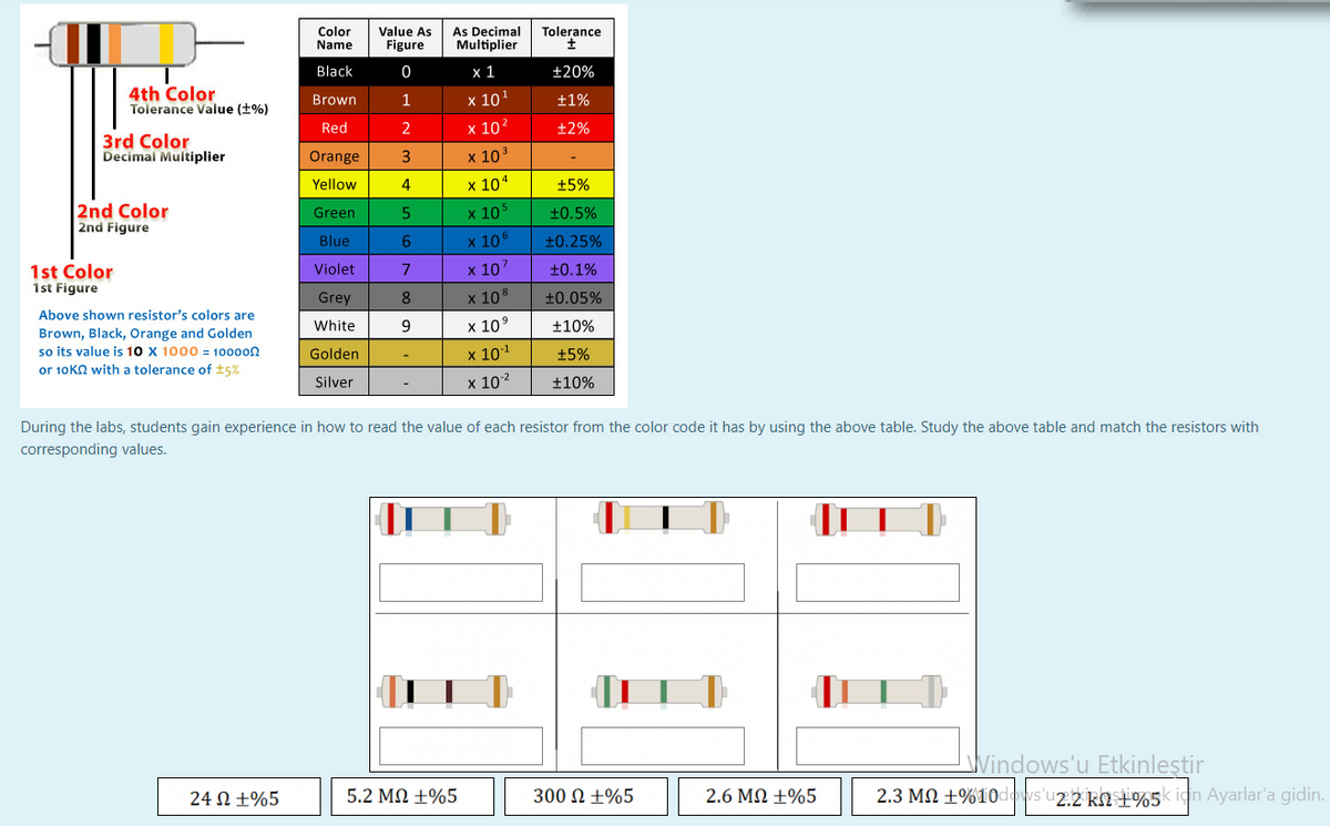 Value As
Figure
As Decimal
Multiplier
Tolerance
Color
Name
Black
х1
+20%
4th Color
Tolerance Value (+%)
x 10
Brown
+1%
Red
x 10?
+2%
3rd Color
Decimal Multiplier
x 103
Orange
3
Yellow
х 104
±5%
2nd Color
2nd Figure
Green
x 10
±0.5%
Blue
x 106
+0.25%
х 10'
1st Color
1st Figure
Violet
±0.1%
Grey
8
x 108
±0.05%
Above shown resistor's colors are
Brown, Black, Orange and Golden
so its value is 10 x 1000 = 10000n
or 10KN with a tolerance of ±5%
White
9
х 109
+10%
Golden
x 101
+5%
x 102
±10%
Silver
During the labs, students gain experience in how to read the value of each resistor from the color code it has by using the above table. Study the above table and match the resistors with
corresponding values.
Windows'u Etkinleştir
24 Ω +%5
5.2 ΜΩ +%5
300 N ±%5
2.6 ΜΩ +%5
2.3 MQ ±%10dows'uz.2 kn i%5k idin Ayarlar'a gidin.
