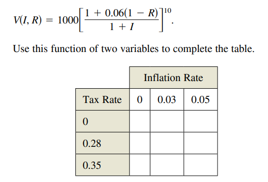 1 + 0.06(1 – R)
1 + I
-
V(I, R) = 1000|
Use this function of two variables to complete the table.
Inflation Rate
Tax Rate 0 0.03 0.05
0.28
0.35
