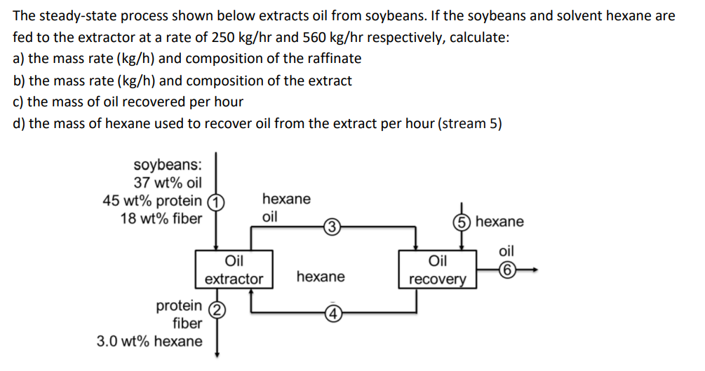 The steady-state process shown below extracts oil from soybeans. If the soybeans and solvent hexane are
fed to the extractor at a rate of 250 kg/hr and 560 kg/hr respectively, calculate:
a) the mass rate (kg/h) and composition of the raffinate
b) the mass rate (kg/h) and composition of the extract
c) the mass of oil recovered per hour
d) the mass of hexane used to recover oil from the extract per hour (stream 5)
soybeans:
37 wt% oil
45 wt% protein (1
18 wt% fiber
protein
fiber
3.0 wt% hexane
hexane
oil
Oil
extractor
3
hexane
(5) hexane
oil
Oil
recovery