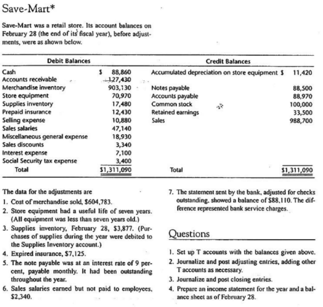 Save-Mart*
Save-Mart was a retail store. Its account balances on
February 28 (the end of its fiscal year), before adjust-
ments, were as shown below.
Debit Balances
Credit Balances
Accumulated depreciation on store equipment $
Cash
Accounts receivable
88,860
127,430
903,130
70,970
17,480
12,430
10,880
47,140
18,930
3,340
7,100
3,400
11,420
Merchandise inventory
Store equipment
Supplies inventory
Prepaid insurance
Selling expense
Sales salaries
Notes payable
Accounts payable
Common stock
88,500
88,970
100,000
33,500
988,700
Retained earnings
Sales
Miscellaneous general expense
Sales discounts
Interest expense
Social Security tax expense
Total
$1,311,090
Total
$1,311,090
The data for the adjustments are
1. Cost of merchandise sold, $604,783.
2. Store equipment had a useful life of seven years.
(All equipment was less than seven years old.)
3. Supplies inventory, February 28, $3,877. (Pur-
chases of supplies during the year were debited to
the Supplies Inventory account.)
4. Expired insurance, $7,125.
S. The note payable was at an interest rate of 9
cent, payable monthly. It had been outstanding
throughout the year.
6. Sales salaries earned but not paid to employces,
$2,340.
7. The statement sent by the bank, adjusted for checks
outstanding, showed a balance of $88,110. The dif-
ference represented bank service charges.
Questions
1. Set up T accounts with the balances given above.
2. Journalize and post adjusting entries, adding other
T accounts as necessary.
per-
3. Journalize and post closing entries.
4. Prepare an income statement for the year and a bal-
ance sheet as of February 28.

