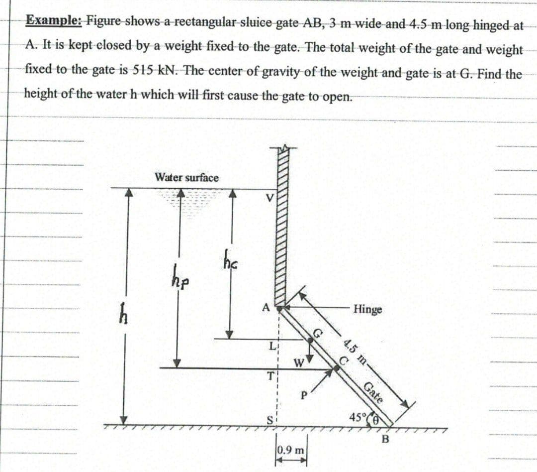 Example: Figure-shows a-rectangular sluie gate AB, 3 m-wide and-4.5-m long hinged at-
A. It is kept closed by a weight fixed to the gate. The total weight of the gate and weight
fixed to the gate is 515 kN. The center of gravity of the weight and gate is at G. Find the
height of the water h which will first cause the gate to open.
Water surface
he
he
Hinge
A
4.5
m
45°
0.9 m
Gate

