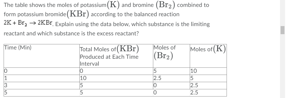 The table shows the moles of potassium(K) and bromine (Br2) combined to
form potassium bromide(KBr) according to the balanced reaction
2K + Br, → 2KBR. Explain using the data below, which substance is the limiting
reactant and which substance is the excess reactant?
Time (Min)
Total Moles of (KBr)
Produced at Each Time
Interval
Moles of
(Br2)
Moles of (K)
5
2.5
10
10
1
3
2.5
2.5
H55
