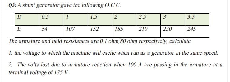 Q3: A shunt generator gave the following O.C.C.
If
0.5
1
1.5
2.5
3
3.5
54
107
152
185
210
230
245
The armature and field resistances are 0.1 ohm,80 ohm respectively, calculate
1. the voltage to which the machine will excite when run as a generator at the same speed.
2. The volts lost due to armature reaction when 100 A are passing in the armature at a
terminal voltage of 175 V.
