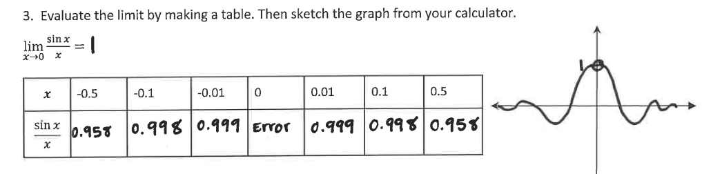 3. Evaluate the limit by making a table. Then sketch the graph from your calculator.
sin x
lim
x→0 x
x
sin x
x
=
|
-0.5
0.958
-0.1
-0.01
0
0.998 0.999 Error
0.01
0.1
0.5
0.999 0.998 0.958