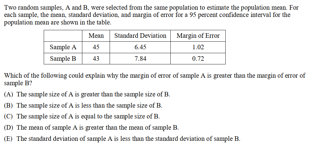 Two random samples, A and B, were selected from the same population to estimate the population mean. For
each sample, the mean, standard deviation, and margin of error for a 95 percent confidence interval for the
population mean are shown in the table.
Sample A
Sample B
Mean
45
43
Standard Deviation
6.45
7.84
Margin of Error
1.02
0.72
Which of the following could explain why the margin of error of sample A is greater than the margin of error of
sample B?
(A) The sample size of A is greater than the sample size of B.
(B) The sample size of A is less than the sample size of B.
(C) The sample size of A is equal to the sample size of B.
(D) The mean of sample A is greater than the mean of sample B.
(E) The standard deviation of sample A is less than the standard deviation of sample B.