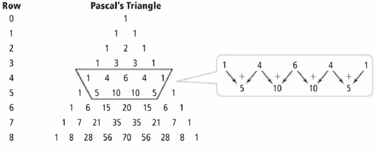 Row
0
1
23
2
3
4
5678
8
Pascal's Triangle
1
1
1
1
2
1
3 3 1
1
4 6 4 1
1 5 10 10 5
1
16 15 20 15 6 1
1
7 21 35 35 21 7 1
1 8 28 56 70 56 28 8 1
1
1
6
AAA
+
10
10
4
5
4
5
1