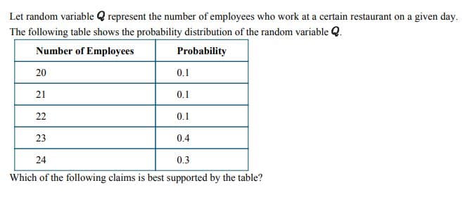 Let random variable Q represent the number of employees who work at a certain restaurant on a given day.
The following table shows the probability distribution of the random variable Q
Number of Employees
Probability
20
21
22
23
0.1
0.1
0.1
0.4
24
0.3
Which of the following claims is best supported by the table?