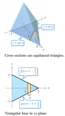 y= f(x)
[y = g(x)]
2
Cross sections are equilateral triangles.
f(x) = 1 –
-1
g(x) = -1+
Triangular base in xy-plane
2.
