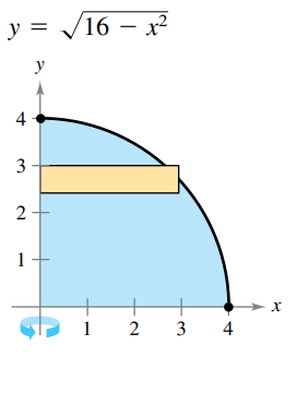 y = /16 – x?
y
1
2
4
3.
4-
3.
2.
