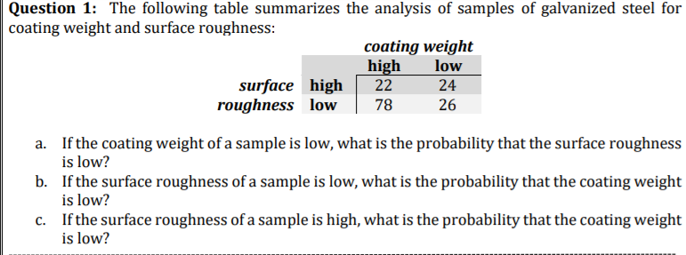 Question 1: The following table summarizes the analysis of samples of galvanized steel for
coating weight and surface roughness:
coating weight
high
low
22
surface high
roughness low
24
78
26
a. If the coating weight of a sample is low, what is the probability that the surface roughness
is low?
b. If the surface roughness of a sample is low, what is the probability that the coating weight
is low?
c. If the surface roughness of a sample is high, what is the probability that the coating weight
is low?
