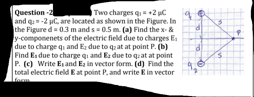 Question -2
|and q2 = -2 µC, are located as shown in the Figure. In
the Figure d = 0.3 m and s = 0.5 m. (a) Find the x- &
y-componenets of the electric field due to charges E1
due to charge qı and E2 due to q2 at at point P. (b)
Find E1 due to charge q1 and E2 due to q2 at at point
P. (c) Write E1 and E2 in vector form. (d) Find the
total electric field E at point P, and write E in vector
| form.
Two charges qı = +2 µC
o T to
