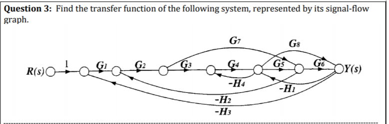Question 3: Find the transfer function of the following system, represented by its signal-flow
graph.
G7
G8
G3
G5
GoOY(s)
Ģ2
R(s)O
-H4
-H1
-H2
-H3
