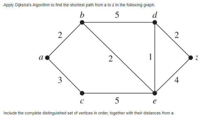 Apply Dijkstra's Algorithm to find the shortest path from a to z in the following graph.
