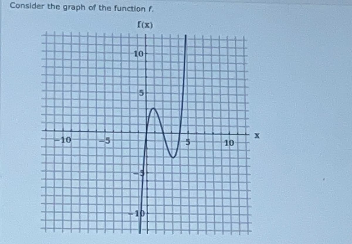 Consider the graph of the function f.
f(x)
10
5
10
10
10
K