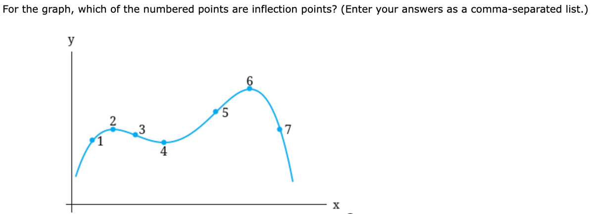 For the graph, which of the numbered points are inflection points? (Enter your answers as a comma-separated list.)
y
1
2
3
4
5
6
7
X
