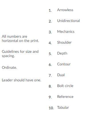 1. Arrowless
2
Unidirectional
3. Mechanics
All numbers are
horizontal on the print.
4 Shoulder
Guidelines for size and
Depth
5.
spacing.
Contour
6
Ordinate.
Dual
7.
Leader should have one.
8. Bolt circle
9 Reference
10. Tabular

