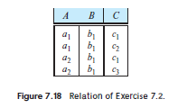 A
B
C
b
Figure 7.18 Relation of Exercise 7.2.
