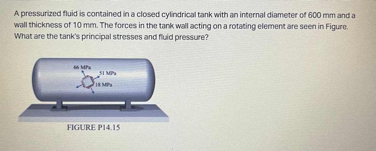 A pressurized fluid is contained in a closed cylindrical tank with an internal diameter of 600 mm and a
wall thickness of 10 mm. The forces in the tank wall acting on a rotating element are seen in Figure.
What are the tank's principal stresses and fluid pressure?
66 MPa
51 MPa
18 MPa
FIGURE P14.15