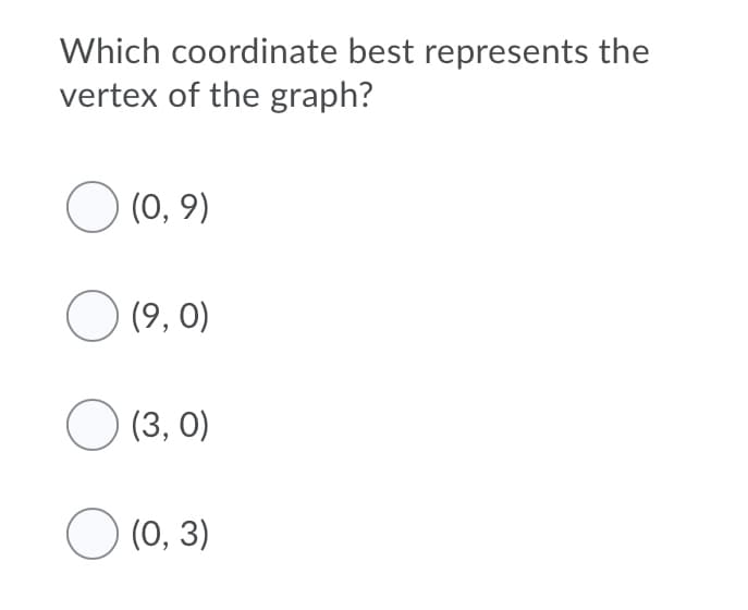 Which coordinate best represents the
vertex of the graph?
O (0, 9)
O (9, 0)
O (3, 0)
O (0, 3)
