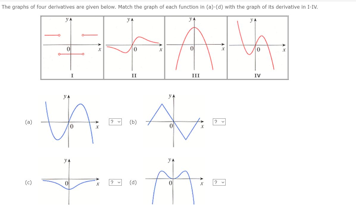 The graphs of four derivatives are given below. Match the graph of each function in (a)-(d) with the graph of its derivative in I-IV.
yA
y A
I
II
III
IV
yA
(a)
(b)
yA
(c)
(d)
