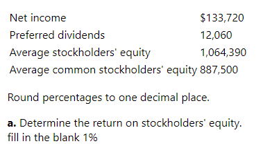 Net income
$133,720
Preferred dividends
12,060
Average stockholders' equity
1,064,390
Average common stockholders' equity 887,500
Round percentages to one decimal place.
a. Determine the return on stockholders' equity.
fill in the blank 1%