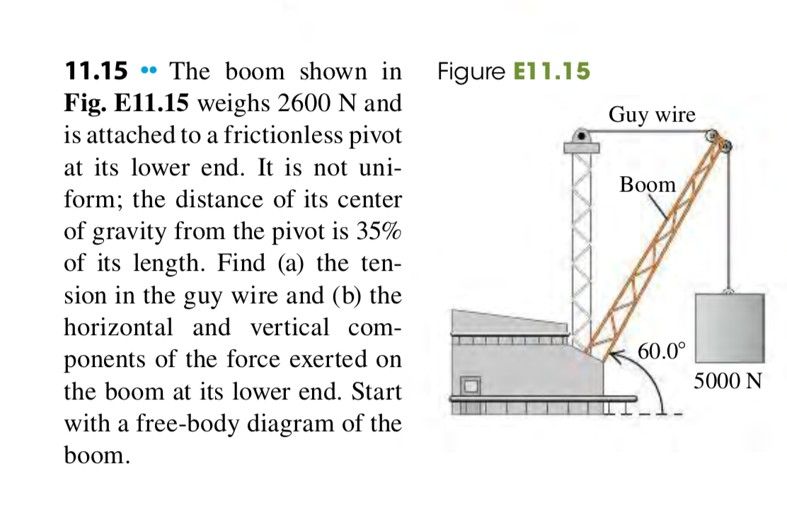 11.15 •
The boom shown in
Figure E11.15
Fig. E11.15 weighs 2600 N and
is attached to a frictionless pivot
Guy wire
at its lower end. It is not uni-
Boom
form; the distance of its center
of gravity from the pivot is 35%
of its length. Find (a) the ten-
sion in the guy wire and (b) the
horizontal and vertical com-
60.0°
ponents of the force exerted on
5000 N.

